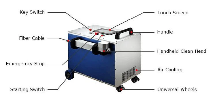 laser cleaning machine