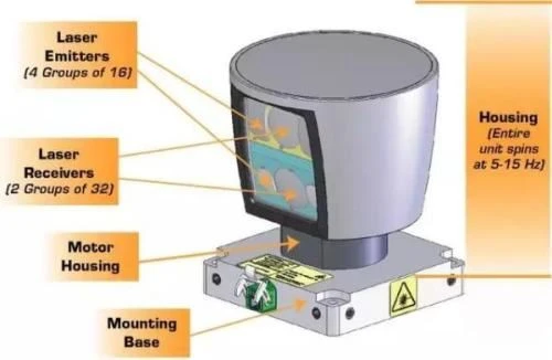 Rotating Lidar Rotating Lidar