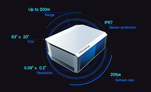 Solid-state laser radar Solid-state laser radar